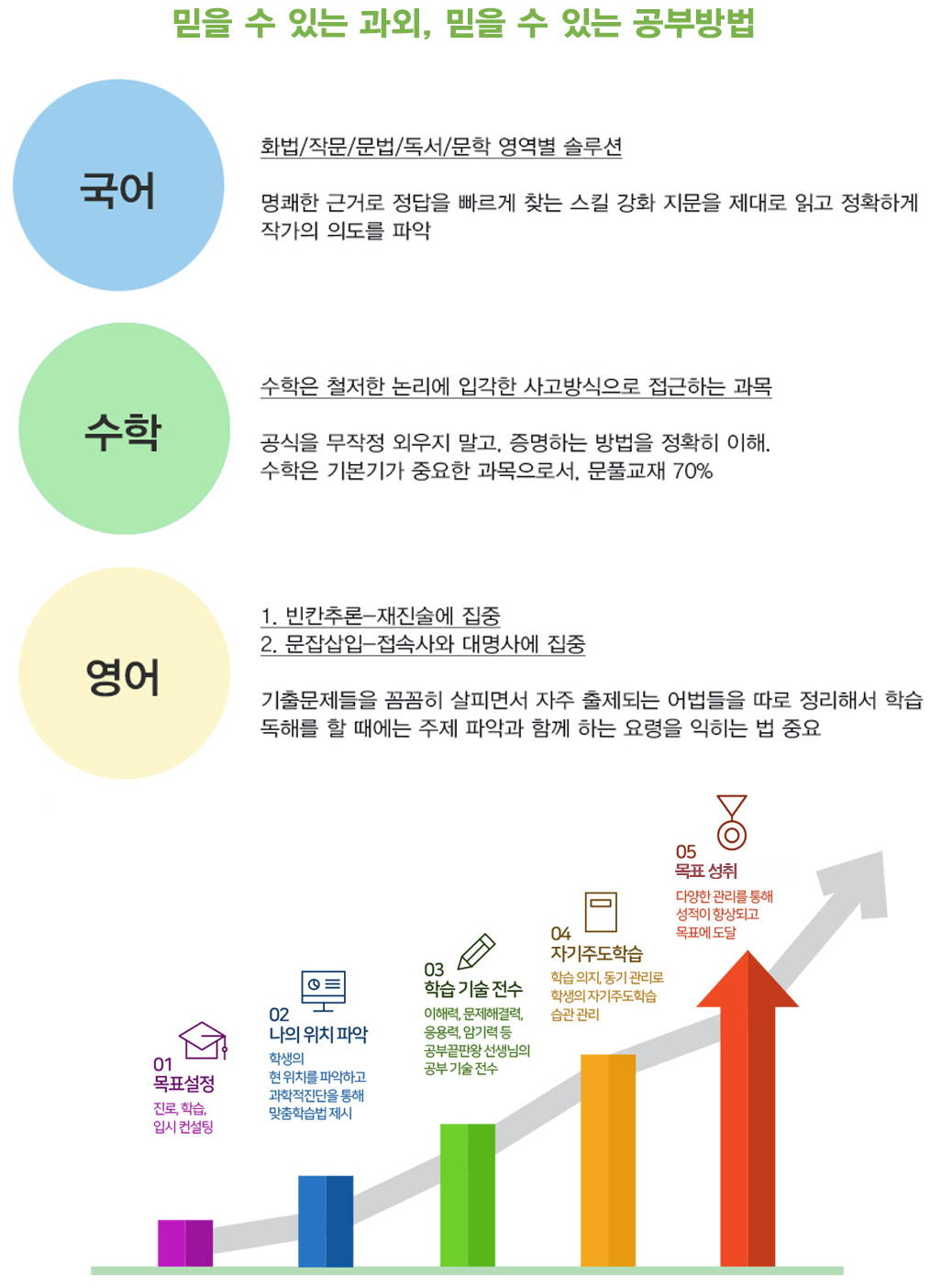 저렴하고 합리적인 과외수업료가 궁금하셨나요? 여기 똑똑한 과외에서 과외수업료 표준을 제시합니다.